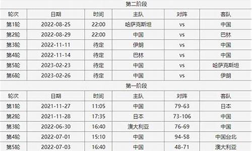 最近篮球赛事时间表格_2021-2022年篮球比赛时间表