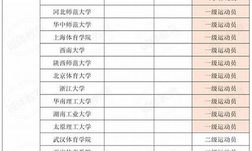 2024年体育单招考试时间_2024年体育单招考试时间河南省信阳市