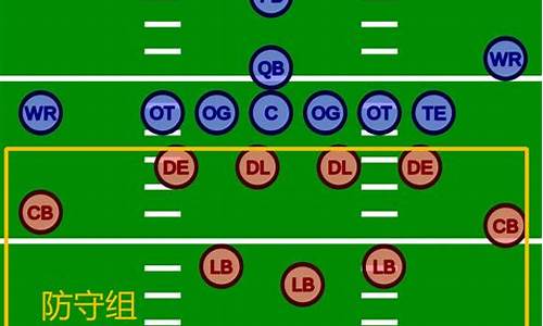 橄榄球的位置及作用_橄榄球位置图
