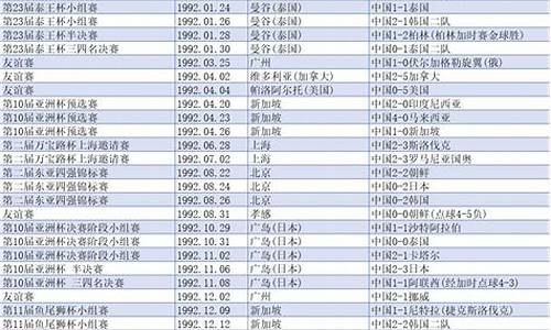 中国足球队历史战绩_中国国家足球队历史战绩