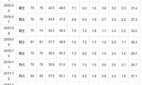 nba历史排名前五十最新排名_nba历史排名榜