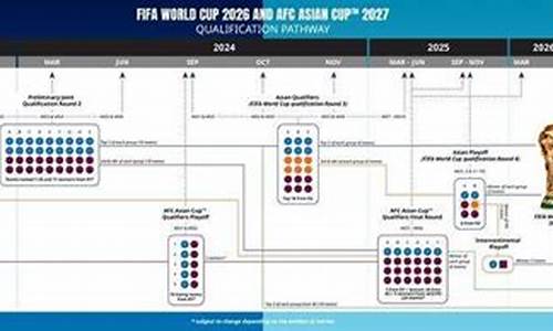 2026世界杯亚洲区预选赛时间_2026世界杯扩军之后亚洲赛程有没有什么变化