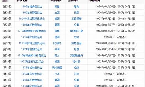 历届现代奥运会一览表_历届现代奥运会一览表图片