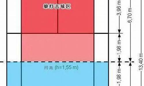 羽毛球双打规则_羽毛球单打规则