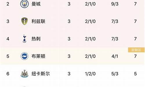 英超20到21赛季_英超2324赛季排名