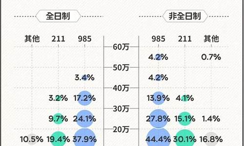 篮球大师多久开一个服_nba篮球大师多久开一次新服