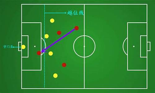 足球比赛越位规则是什么意思_足球比赛越位规则是什么意思啊