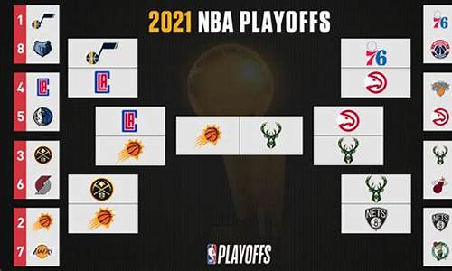 nba2020~2021季后赛_nba2020~2021季后赛赛程表